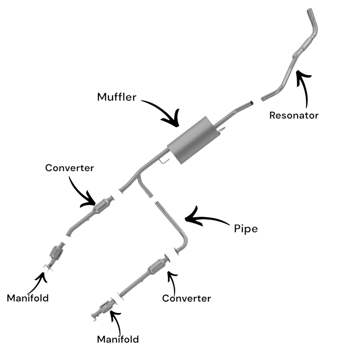 Nissan Frontier 4.0L (2007-2019) (139.9inch Wheelbase) (Crew Cab Pickup) Both Manifold, Right and Left Catalytic Converters, Muffler With Pipe and Resonator.