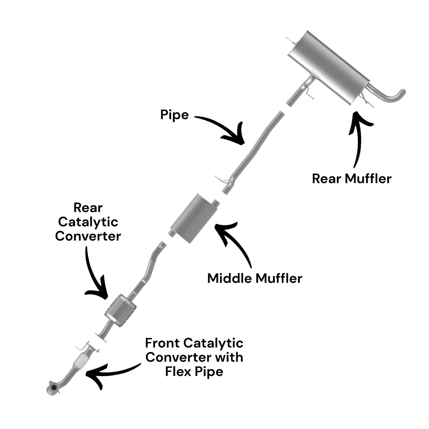 GMC Terrain 2.4L (2010-2017) Front Catalytic Converter with Flex Pipe, Rear Catalytic Converter, Middle Muffler, Pipe and Rear Muffler