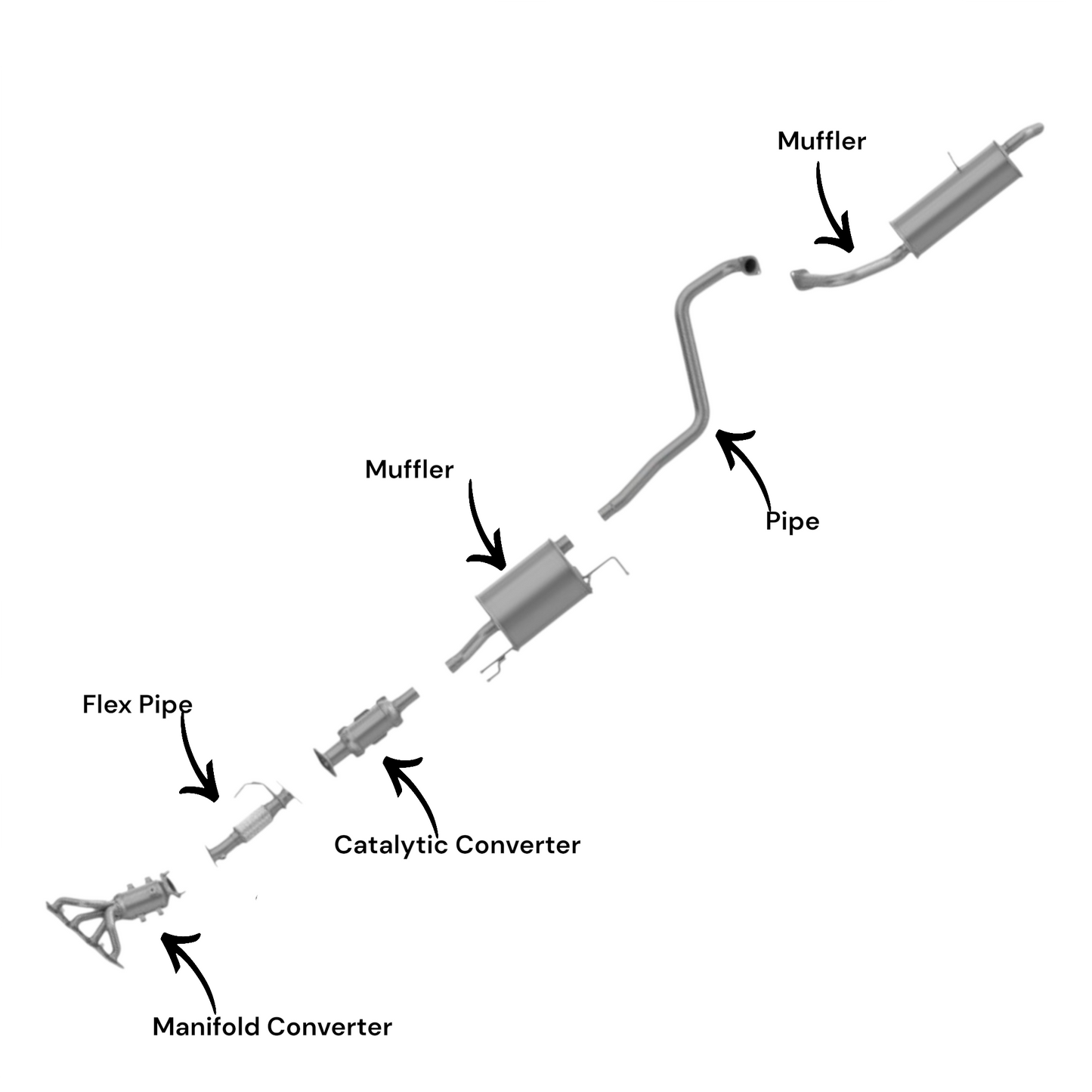 Kia Soul 1.6L (2014-2019) Manifold Converter, Catalytic Converter, Flex Pipe, Muffler, Pipe And Rear Muffler