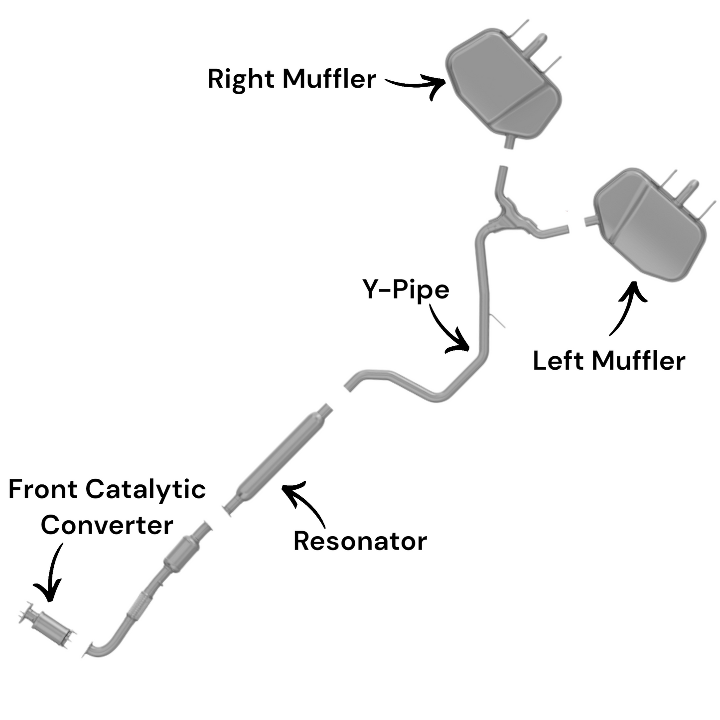 Buick Regal 2.4L (2011-2012, 2015-2017) (Non-Hybrid) (Dual Exhaust) Front Catalytic Converter, Resonator, Y-Pipe, Right and Left Muffler