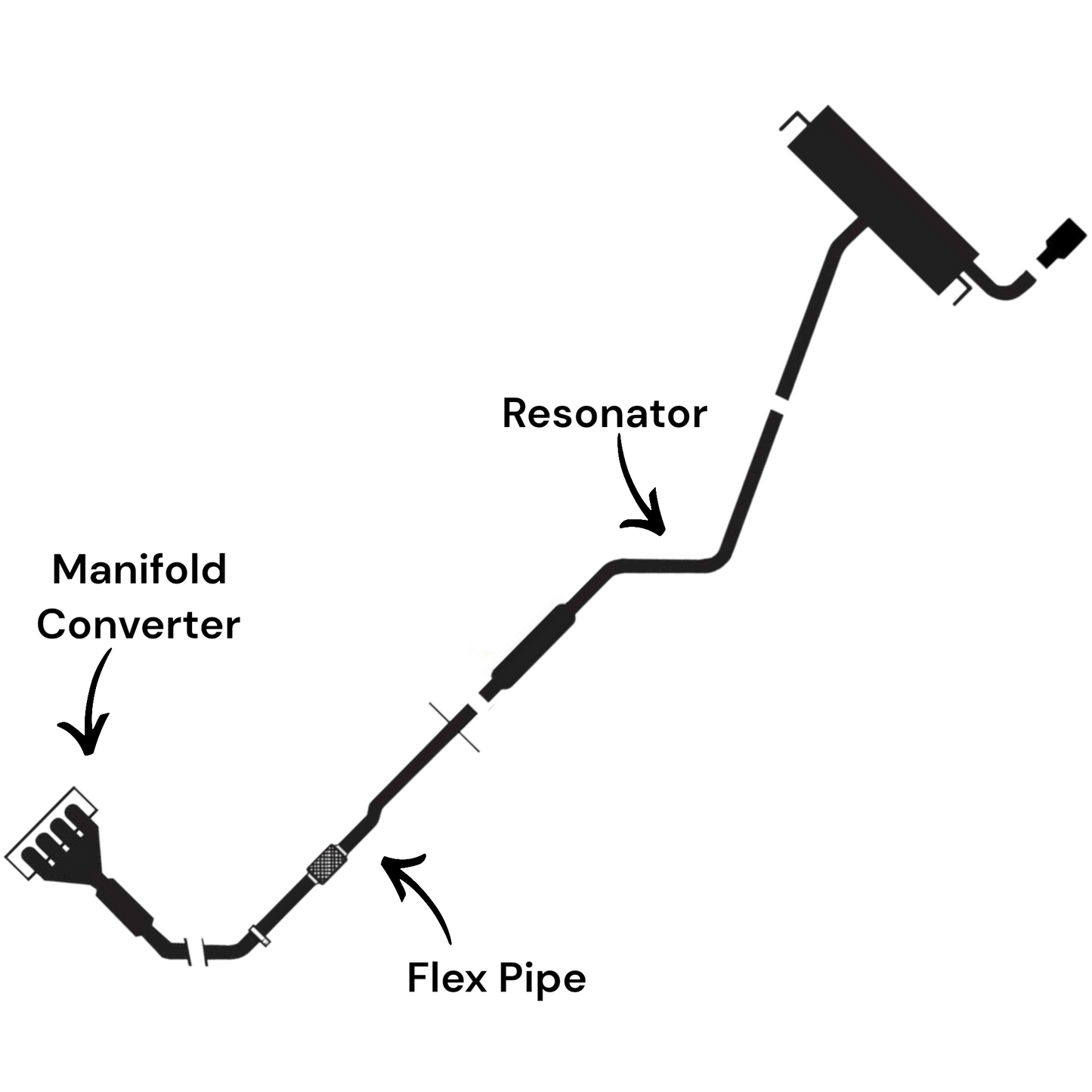 Jeep Cherokee 2.4L (2014-2018) (FWD Only) (Except: PZEV) Manifold Converter, Flex Pipe and Resonator