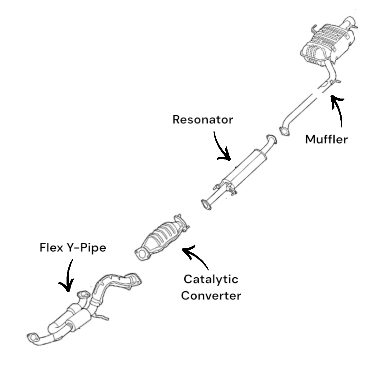 Tuyau flexible, convertisseur, résonateur et silencieux pour Kia Rondo 2.7L (2007-2010)