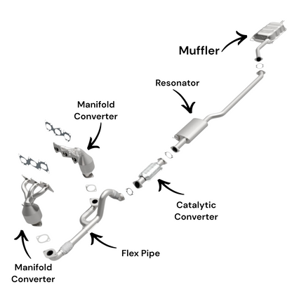 Kia Sorento 3.5L (2011-2013) Manifold Converters, Flex Pipe, Catalytic Converter, Resonator and Muffler