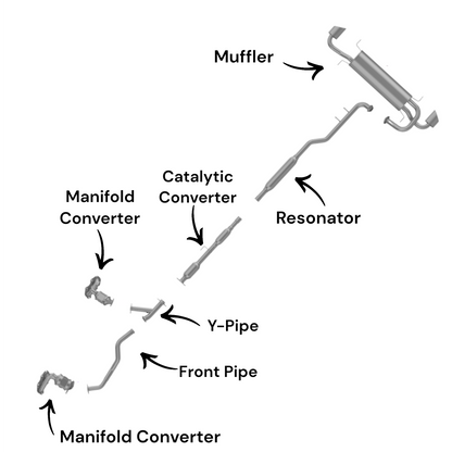 Toyota Venza 3.5L (2009-2015) Manifold Converters, Front Pipe, Y-Pipe, Catalytic Converter, Resonator and Muffler