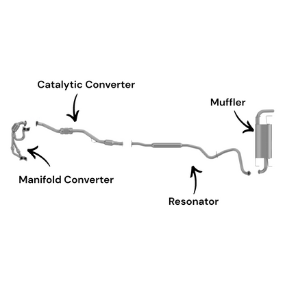 Subaru Impreza 2.5L (2008-2011) (Hatchback Only) (SOHC) (Non-Turbo) Manifold Converter, Catalytic Converter, Resonator and Muffler