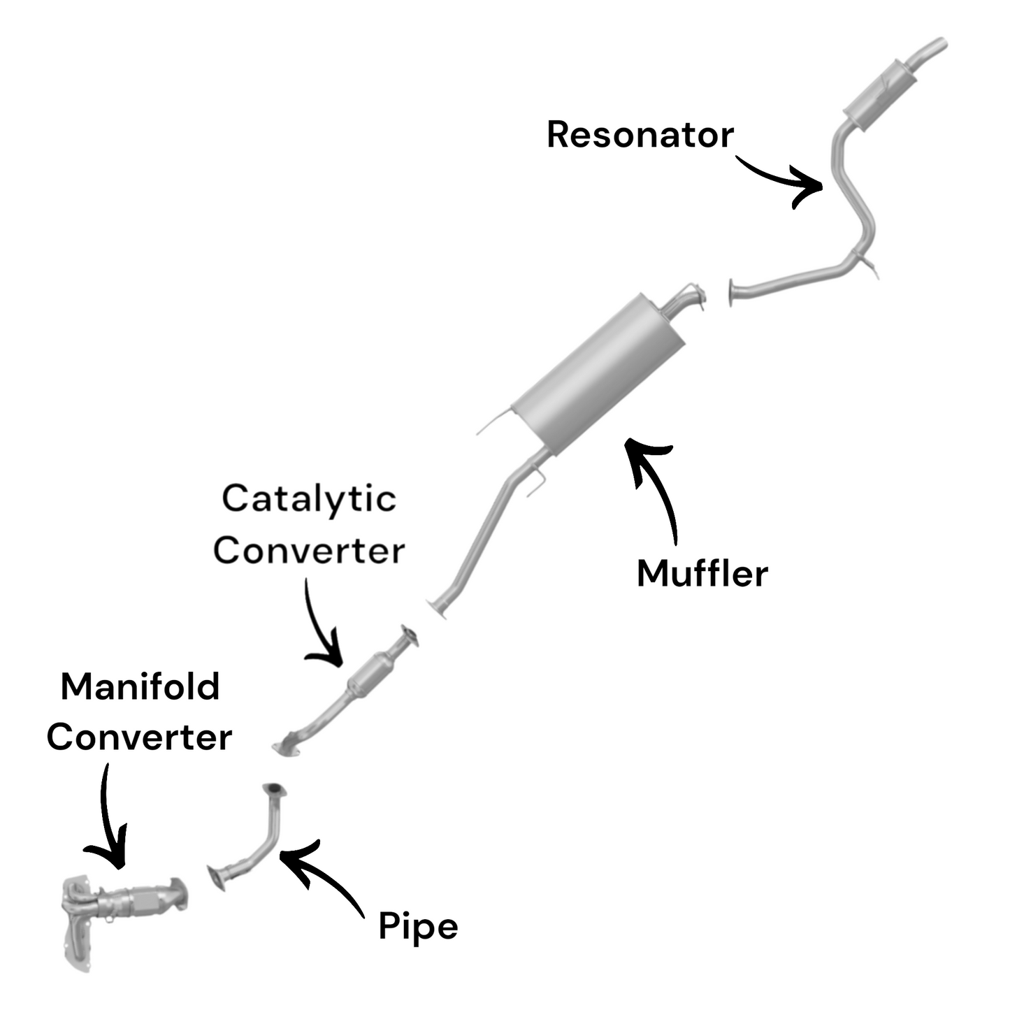 Toyota RAV4 2.5L (2013-2018) (Non-Hybrid) Manifold Converter, Pipe, Catalytic Converter, Muffler and Resonator