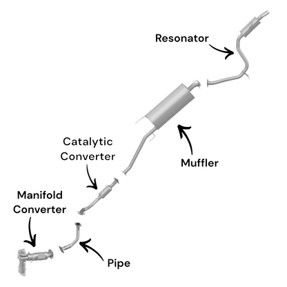 Toyota RAV4 2.5L (2013-2018) (Non-Hybrid) Manifold Converter, Pipe, Catalytic Converter, Muffler and Resonator