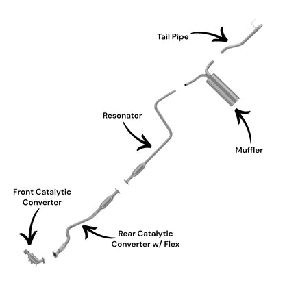 Chevrolet Cruze 1.4L (2011-2015) (Turbo) Front Catalytic Converter, Rear Catalytic Converter With Flex, Resonator, Muffler & Tail Pipe