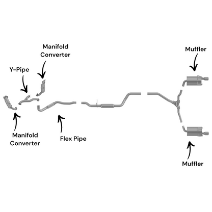 Dodge Journey 3.6L (2011-2019) (FWD) Manifold Converters, Y-Pipe, Flex Pipe and both side Muffler