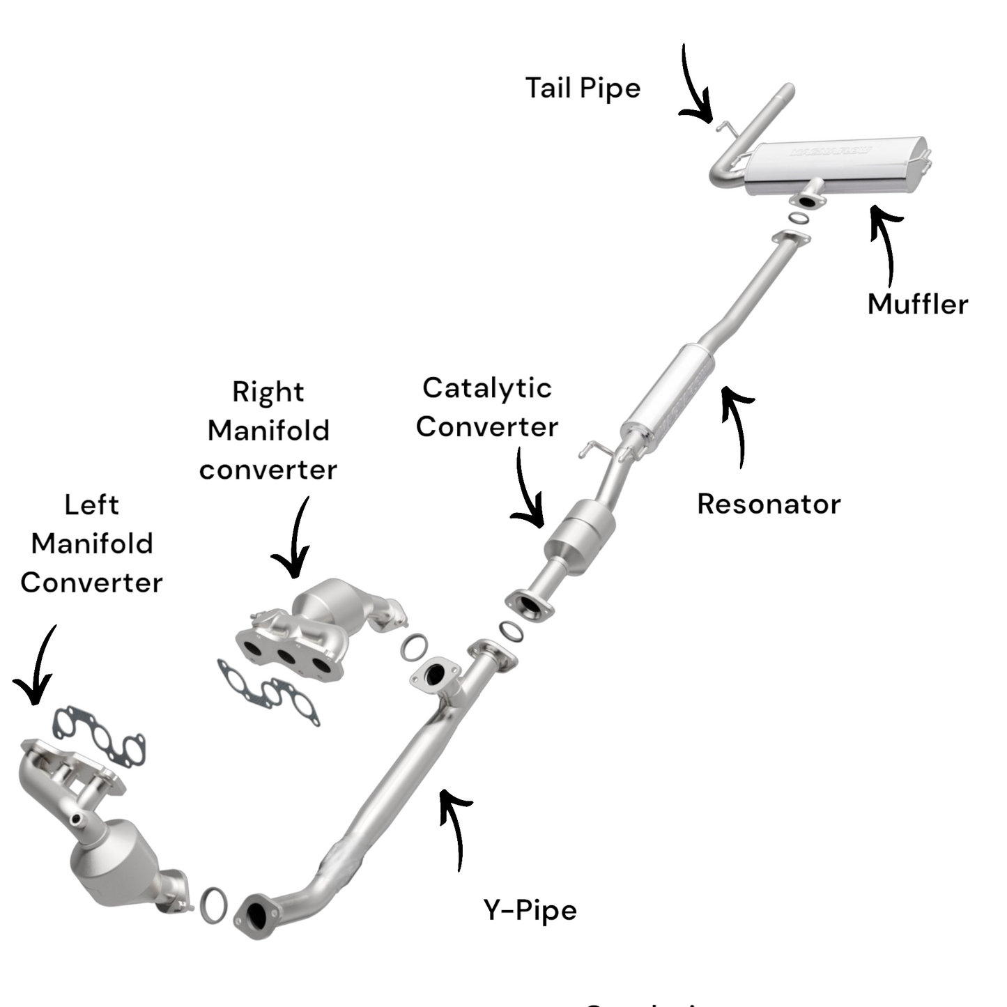 Toyota Sienna 3.3L (2004-2006) (FWD Only) Manifold Converters, Y-Pipe, Catalytic Converter, Resonator, Muffler and Tail Pipe