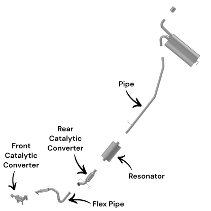 Buick Encore 1.4L (2013-2018) (VIN Code: B only) Front Catalytic Converter, Flex Pipe, Rear Catalytic Converter, Resonator and Pipe