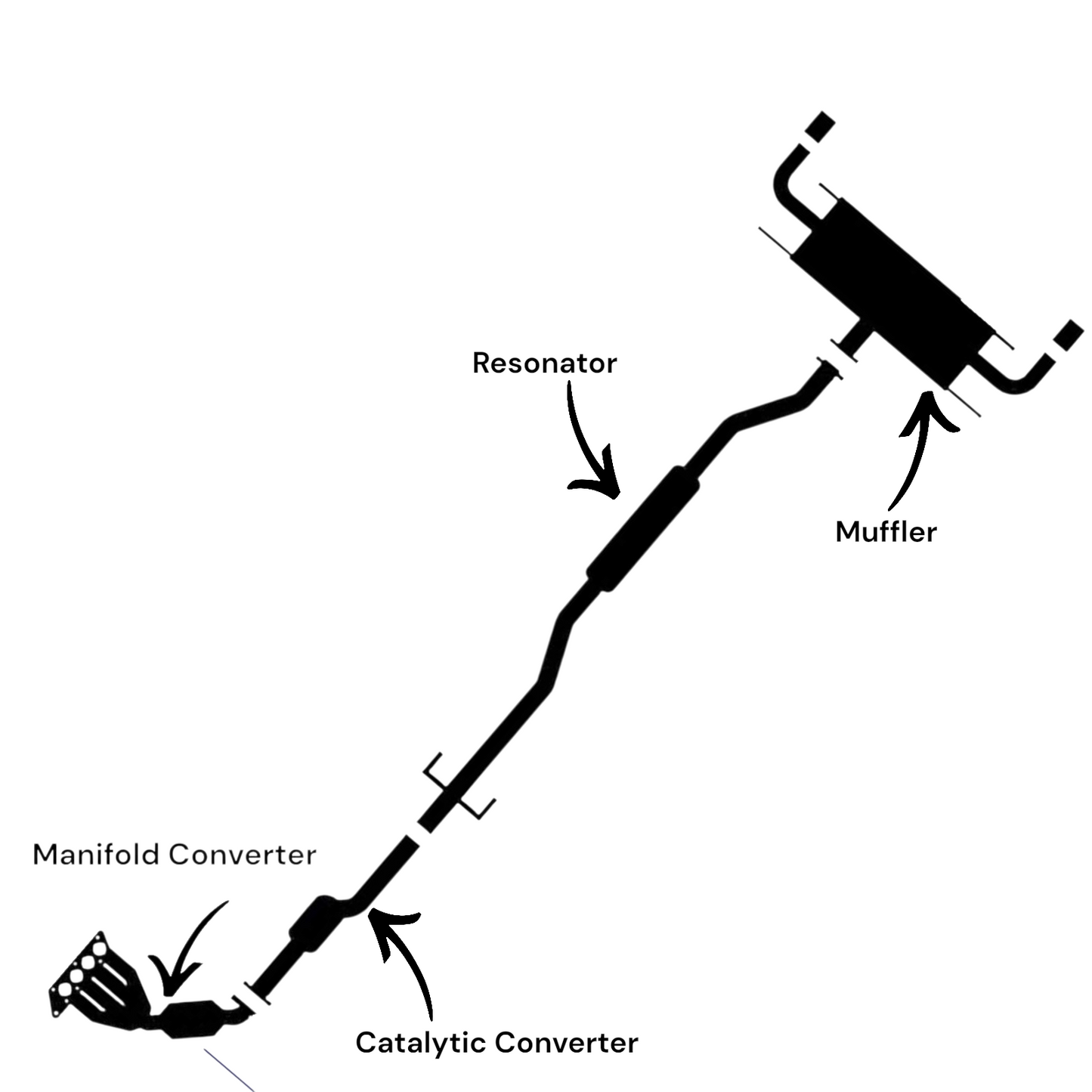 Mazda CX-5 2.5L (2014-2016) (AWD) (Non-Turbo) Manifold Converter With Flex, Catalytic Converter, Resonator & Muffler.