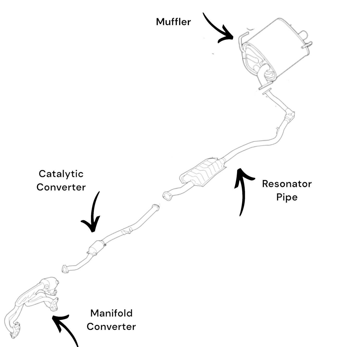 Subaru Forester 2.5L (2014-2016) (Non-Turbo) Manifold Converter, catalytic converter, resonator Pipe, Muffler