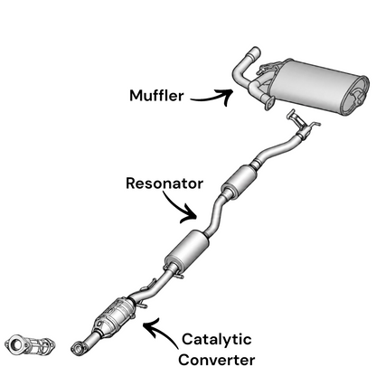 Mitsubishi RVR 2.4L (2016) Catalytic Converter, Resonator and Muffler
