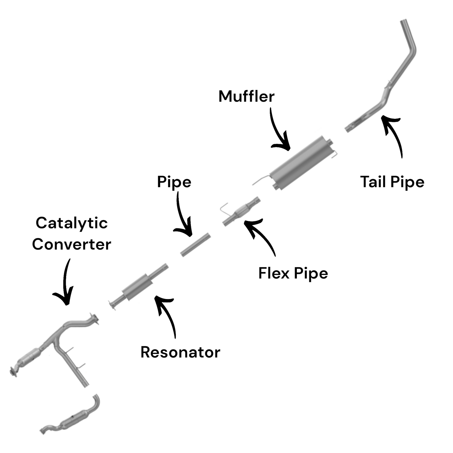 Ford F-150 3.5L (2011-2014) (Turbo) (157.0" Wheelbase) Catalytic Converters, Resonator, Pipe , Flex Pipe, Muffler and Tail pipe