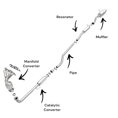 Système d'échappement complet pour Acura EL 1.7L (2001-2003) (fabrication canadienne)