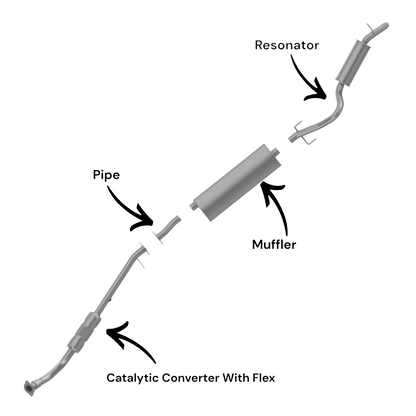Pontiac Montana 3.5L (2005, 2006) (FWD) Catalytic Converter With Flex, Axel Pipe, Muffler And Resonator.