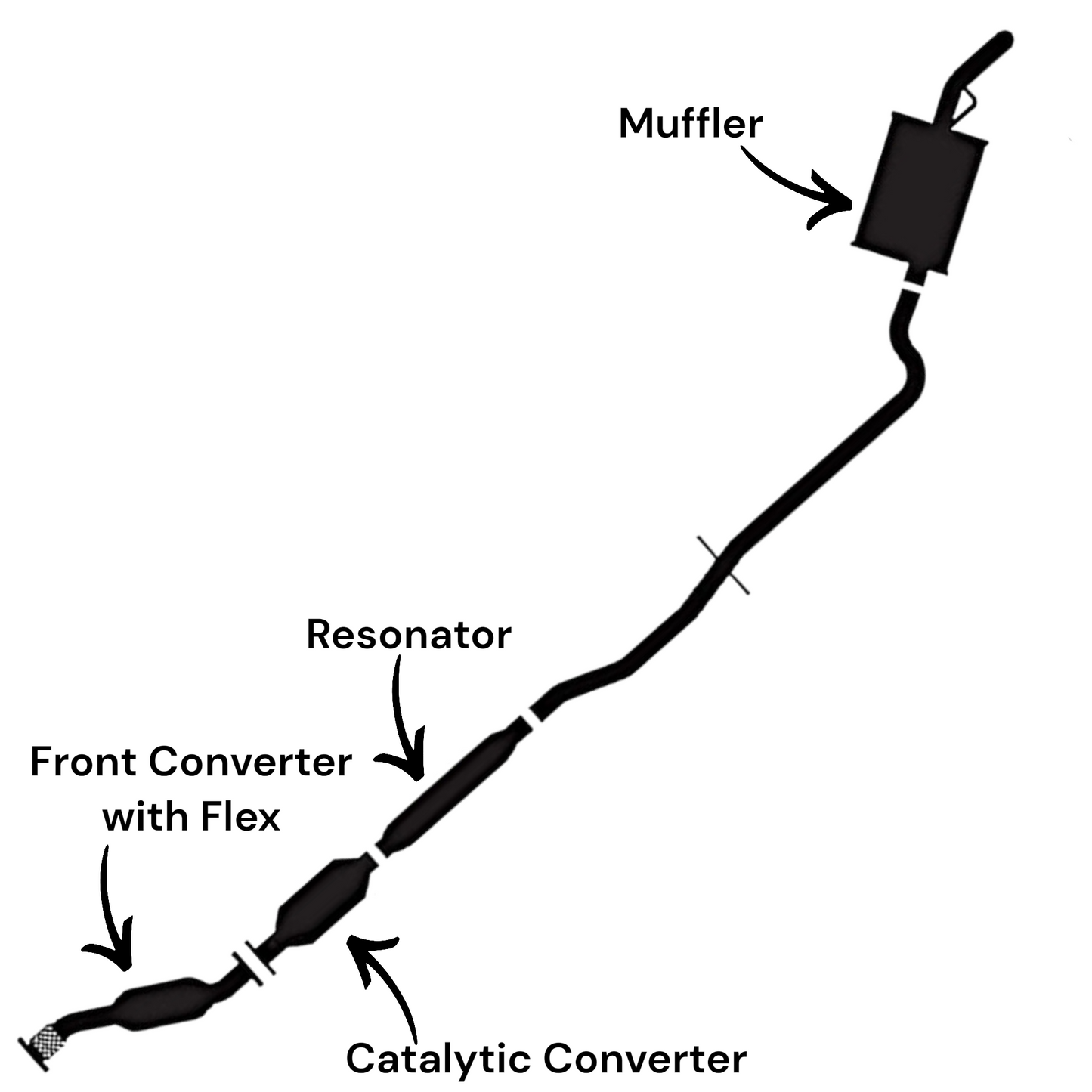 Buick Lucerne 3.9L (2009-2011) Front Converter with Flex, Rear Converter, Resonator and Muffler
